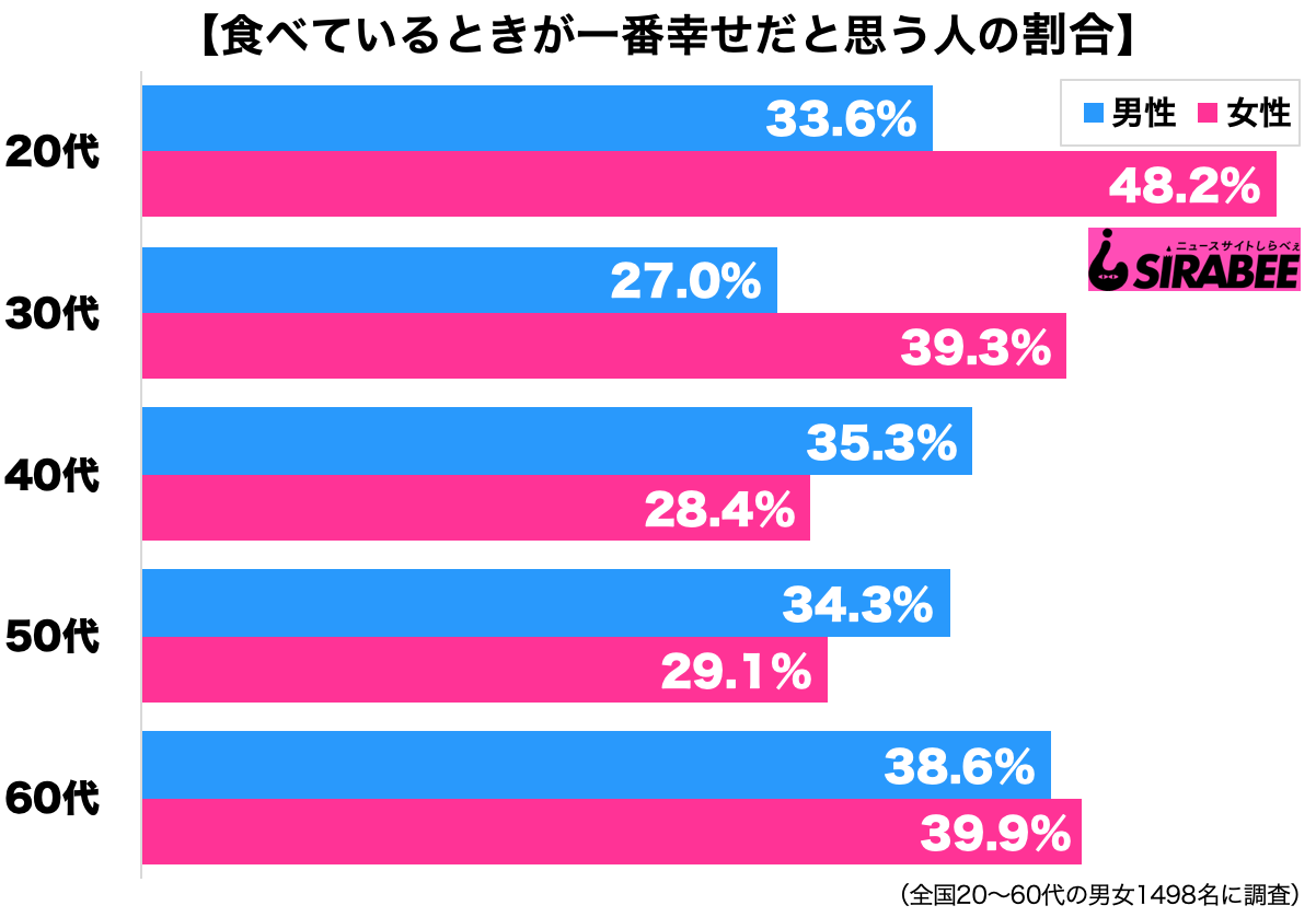 食べるの幸せ