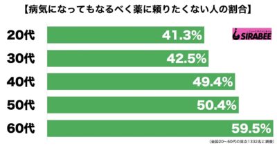 薬飲まない