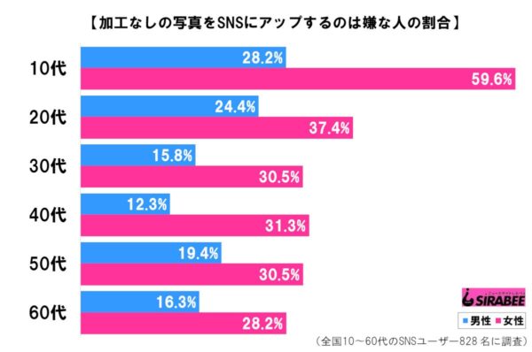 加工の調査