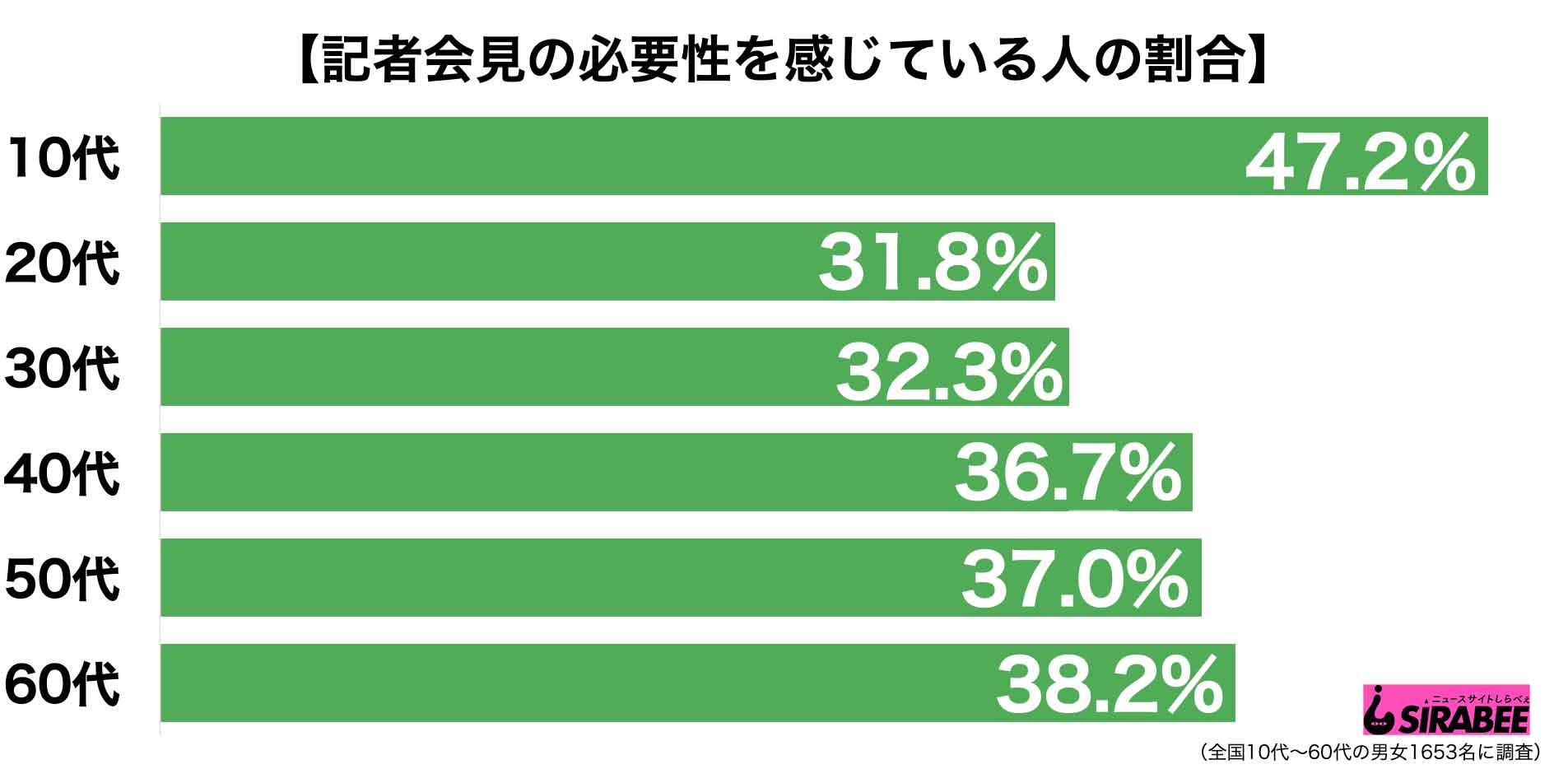 会見グラフ