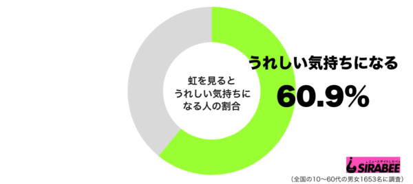 sirabee20191029niji1