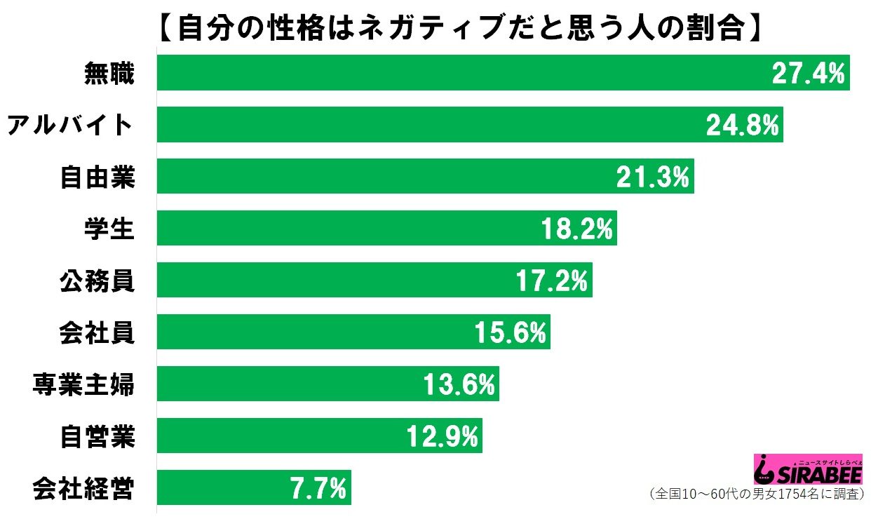 性格ポジティブネガティブ