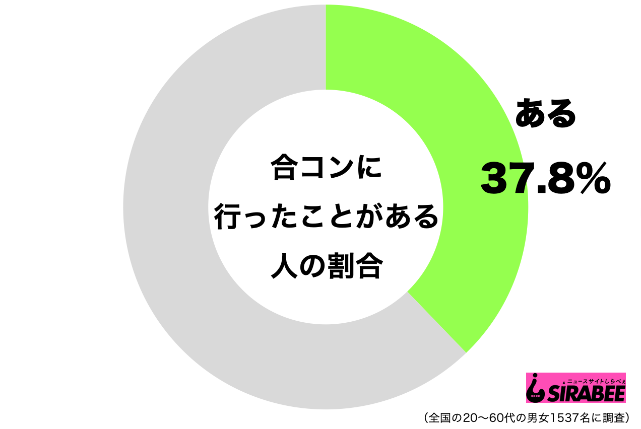 楽しい合コンのすさまじい後日談に女性陣ドン引き ダサすぎる ニュースサイトしらべぇ