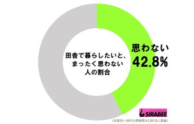 田舎暮しをしたくない人