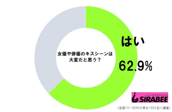 sirabee20191031kiss1