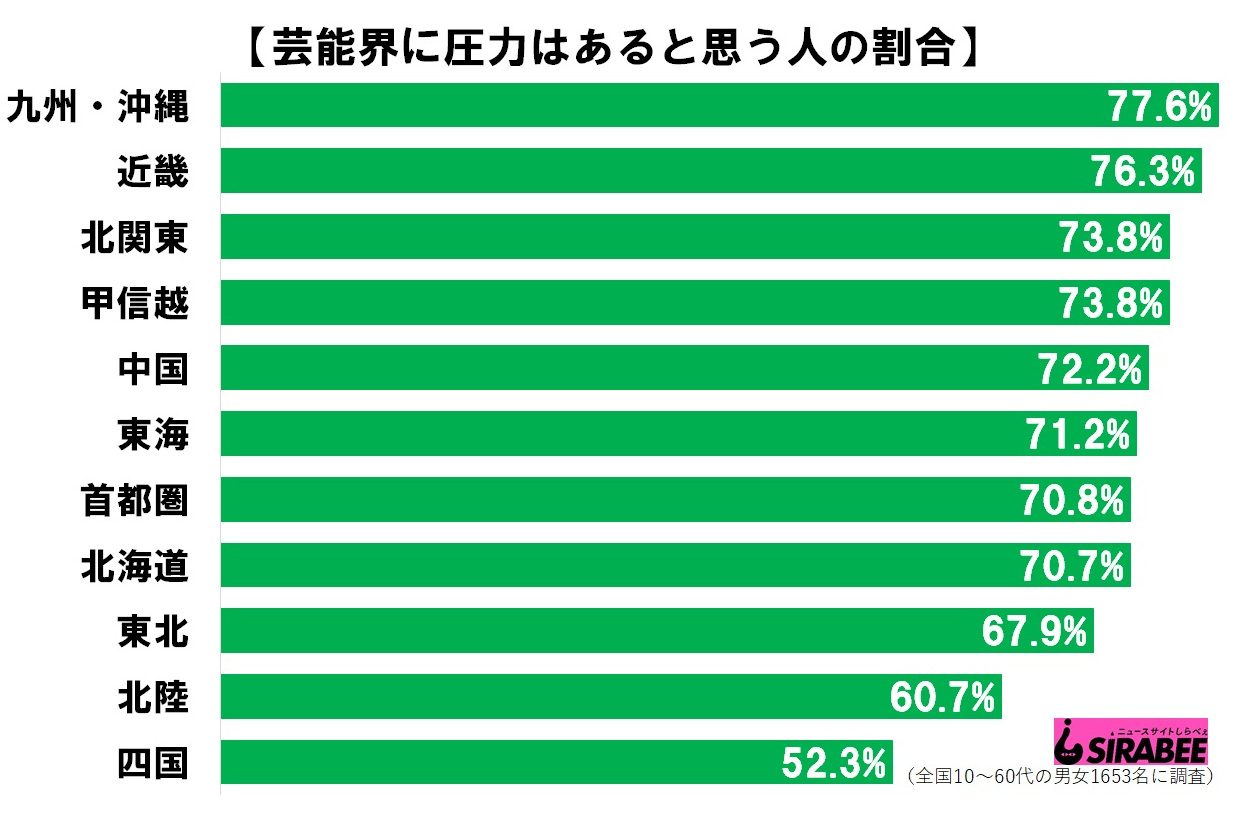 芸能界圧力