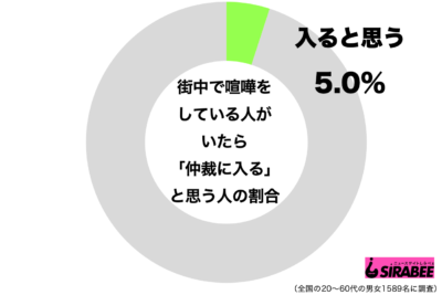 街中での喧嘩