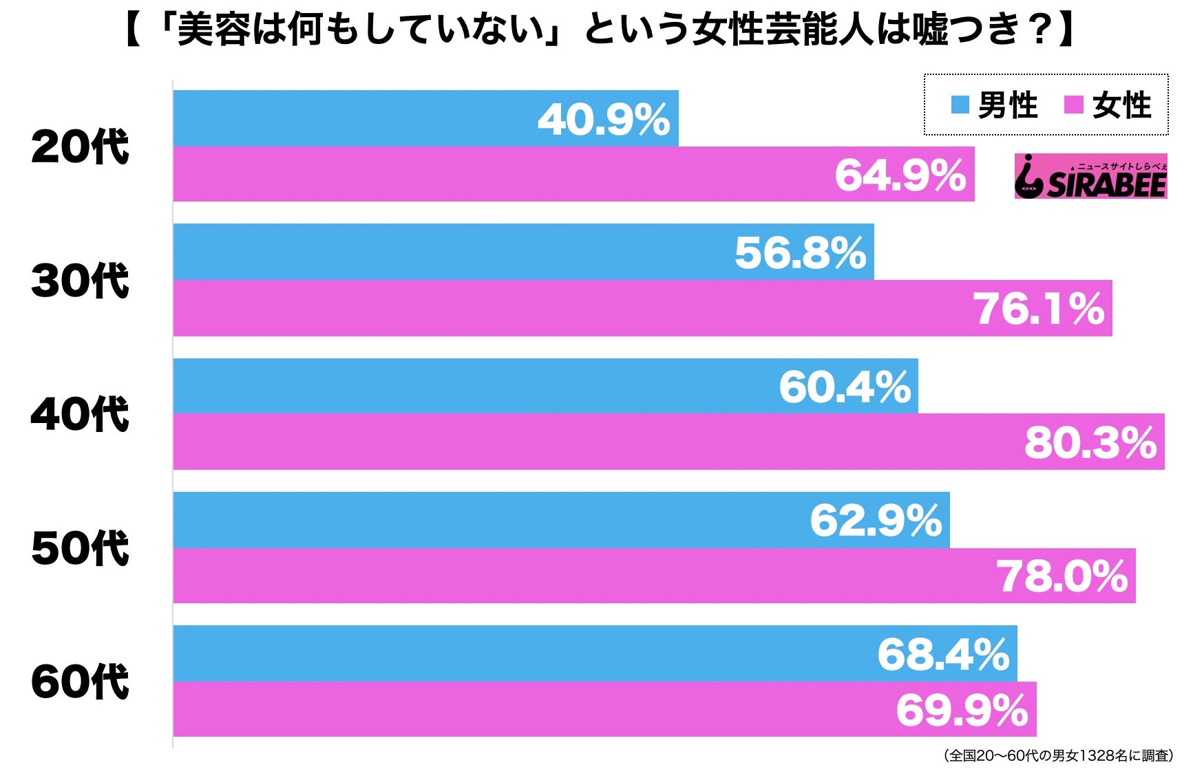 美容・何もしていない・女性芸能人