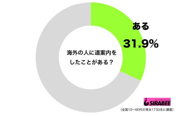 調査道案内