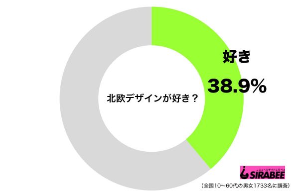 調査北欧デザイン