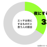 エッチは夜にするのものだと思うグラフ