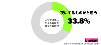 エッチは夜にするのものだと思うグラフ