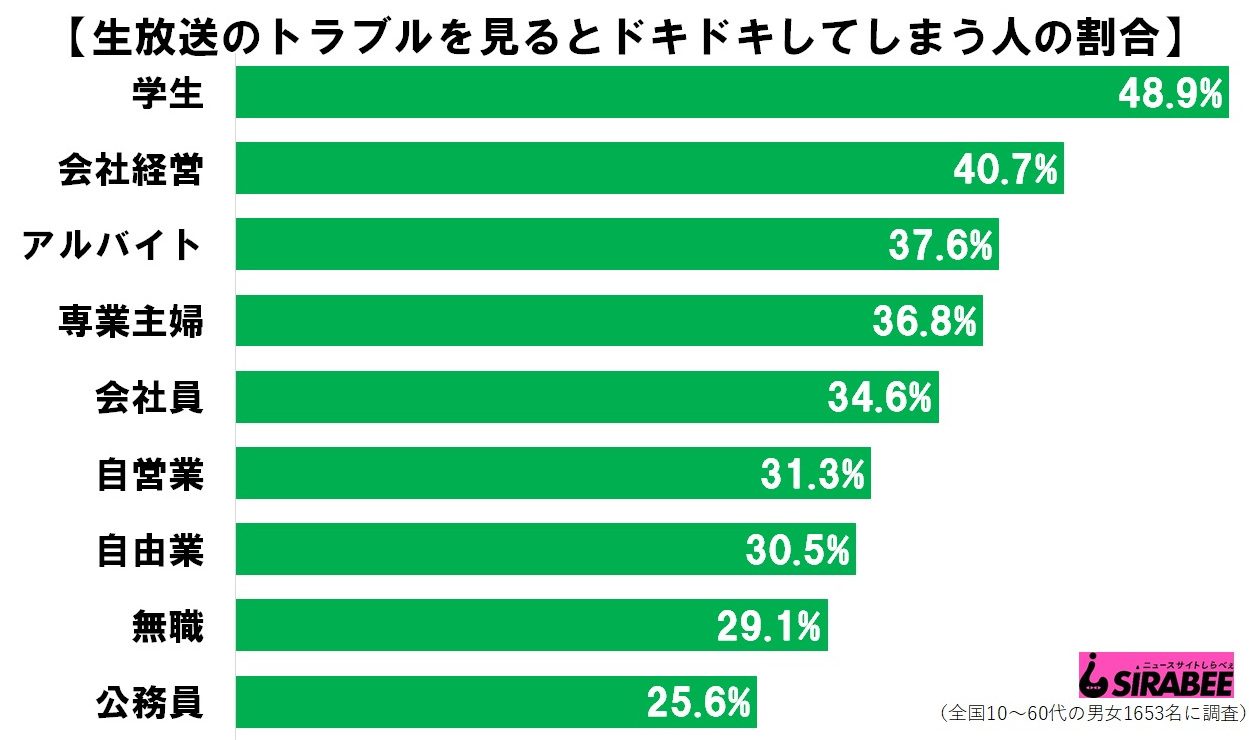 生放送トラブル