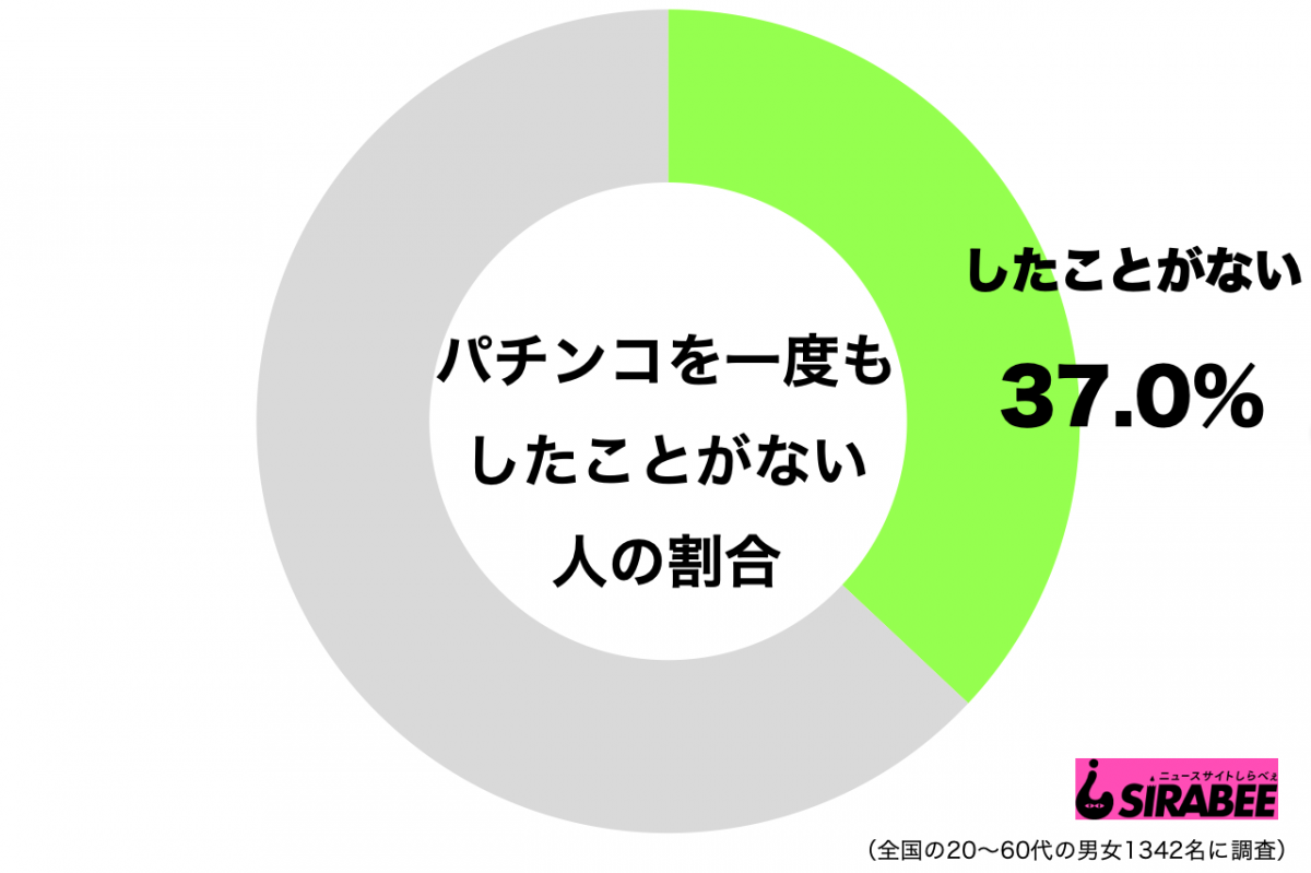 パチンコ未経験