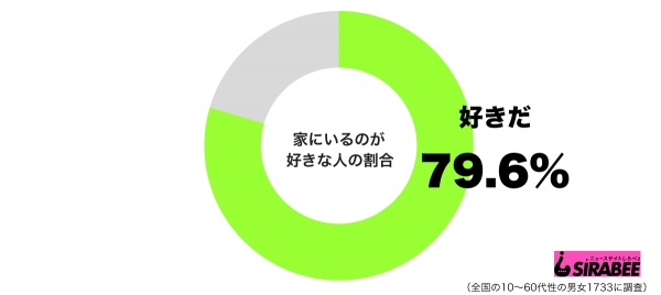 家にいるのが好きだグラフ