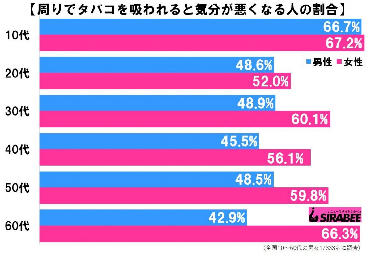 タバコ喫煙