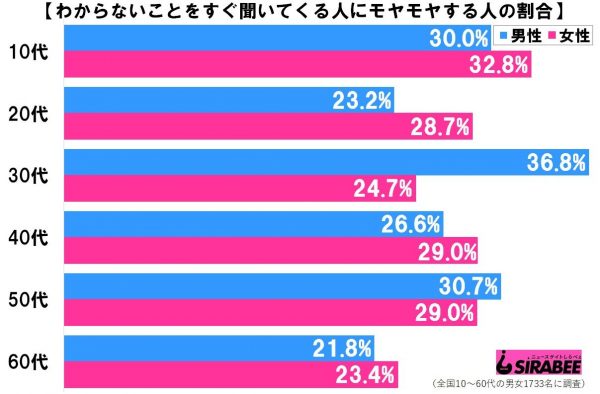 わからないこと聞くモヤモヤ