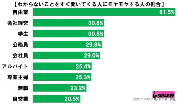 わからないこと聞くモヤモヤ