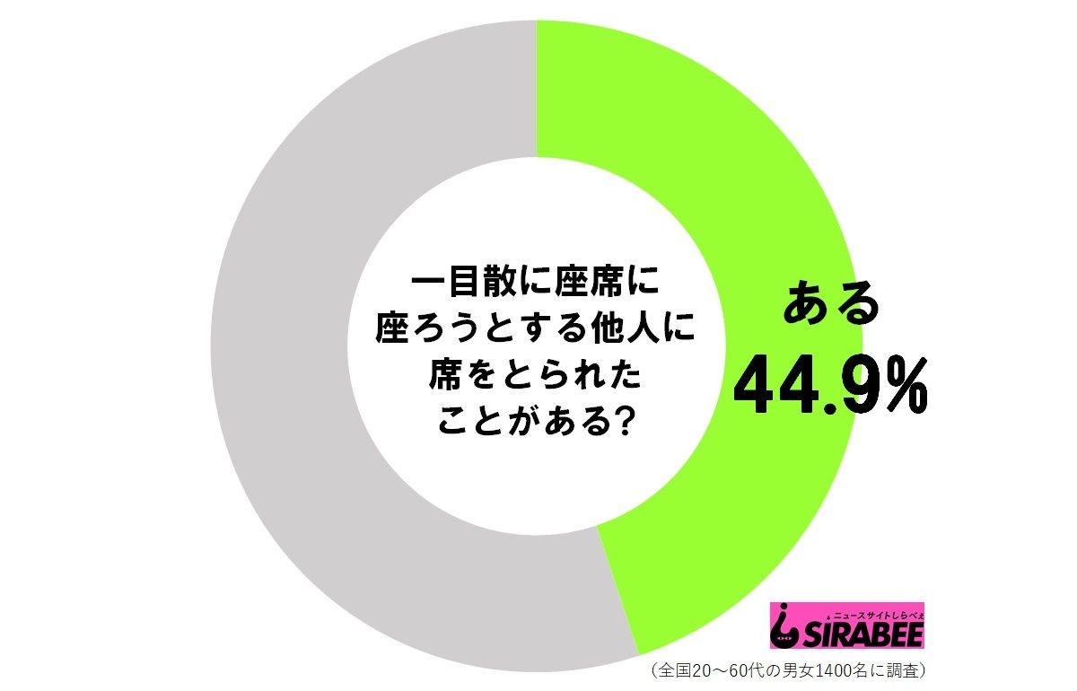 座席の横取り