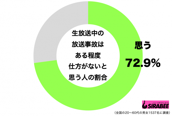 生放送中の放送事故