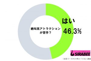 アトラクションの調査