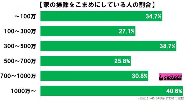 家の掃除こまめ