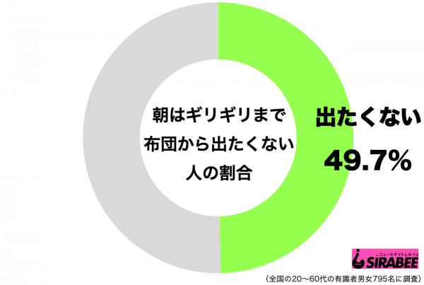 ギリギリまで布団