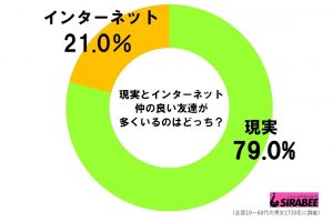 sirabee20191122tomodati1