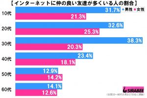 sirabee20191122tomodati2