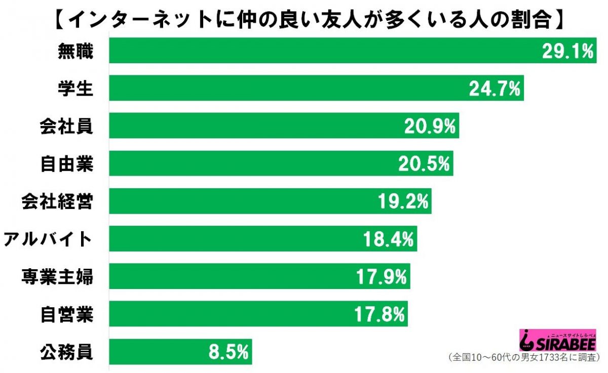 現実インターネット友達