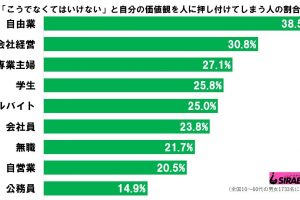 価値観押し付け