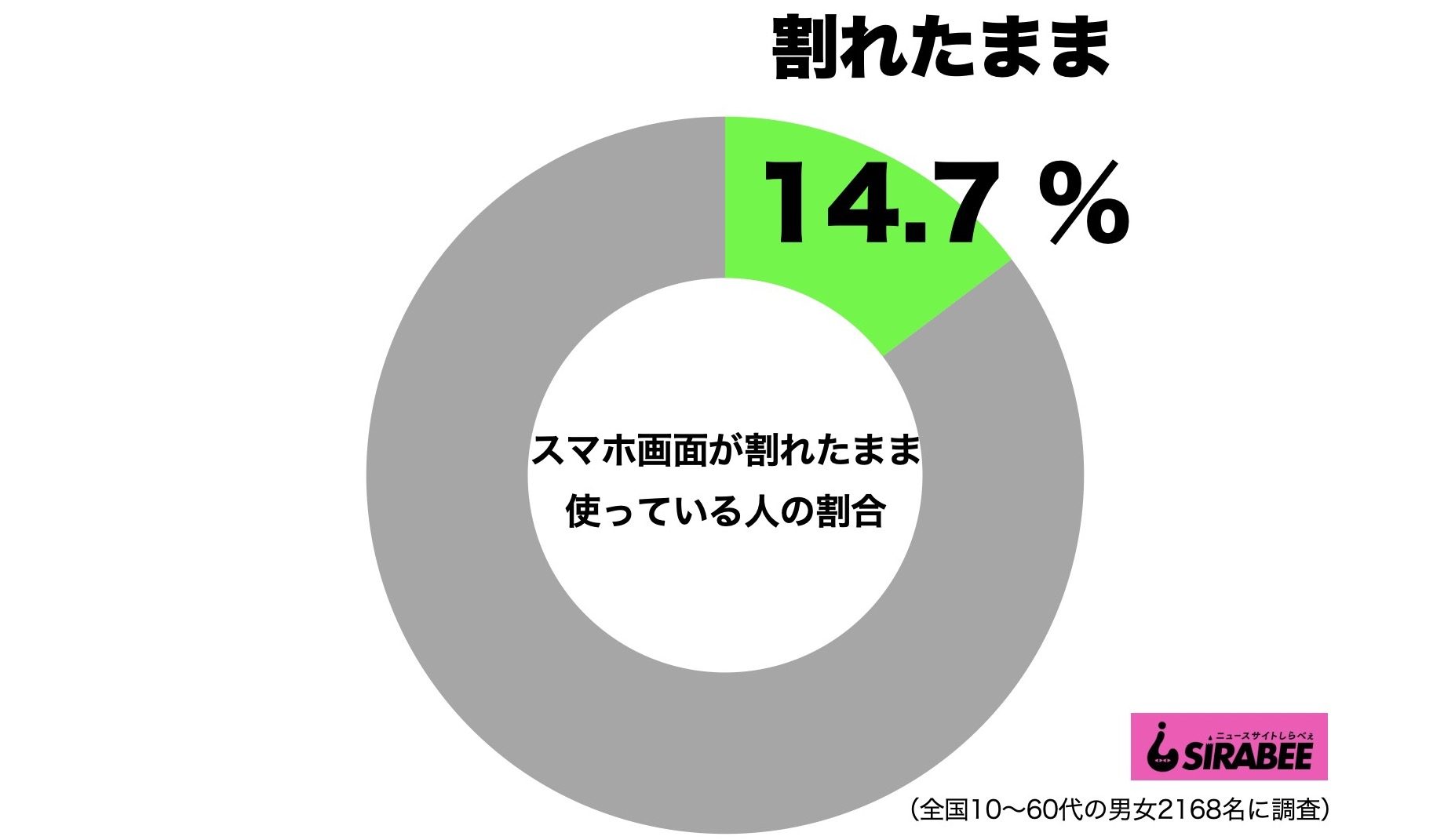 スマホ画面・割れたまま