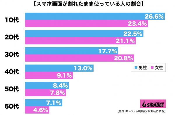 スマホ画面・割れたまま