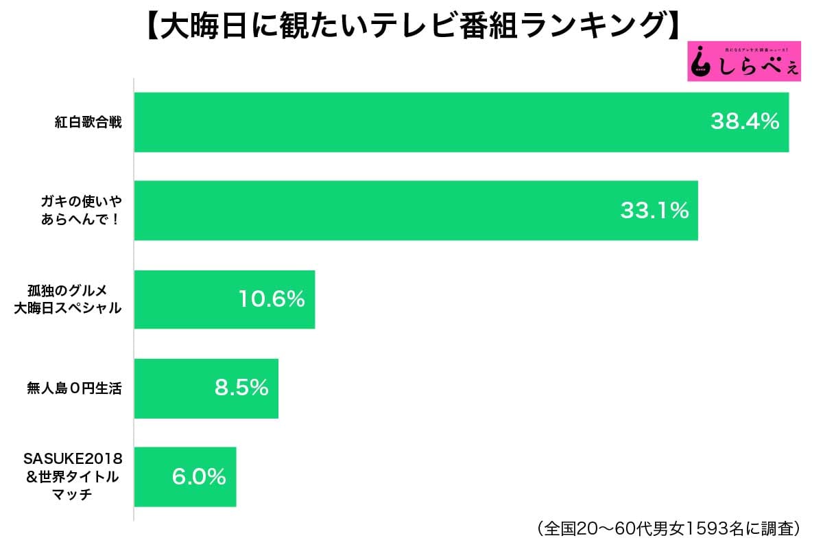 有吉弘行 人気ドラマ 孤独のグルメ の弊害に嘆き 絶対行きたかったのに ニュースサイトしらべぇ