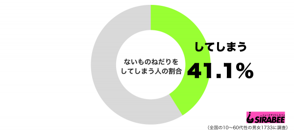 ないものねだりをしてしまうグラフ