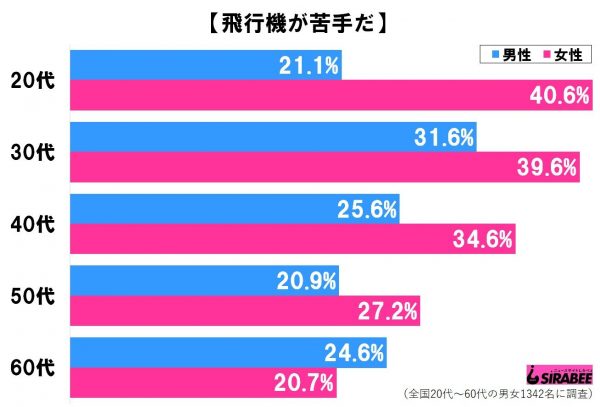 飛行機