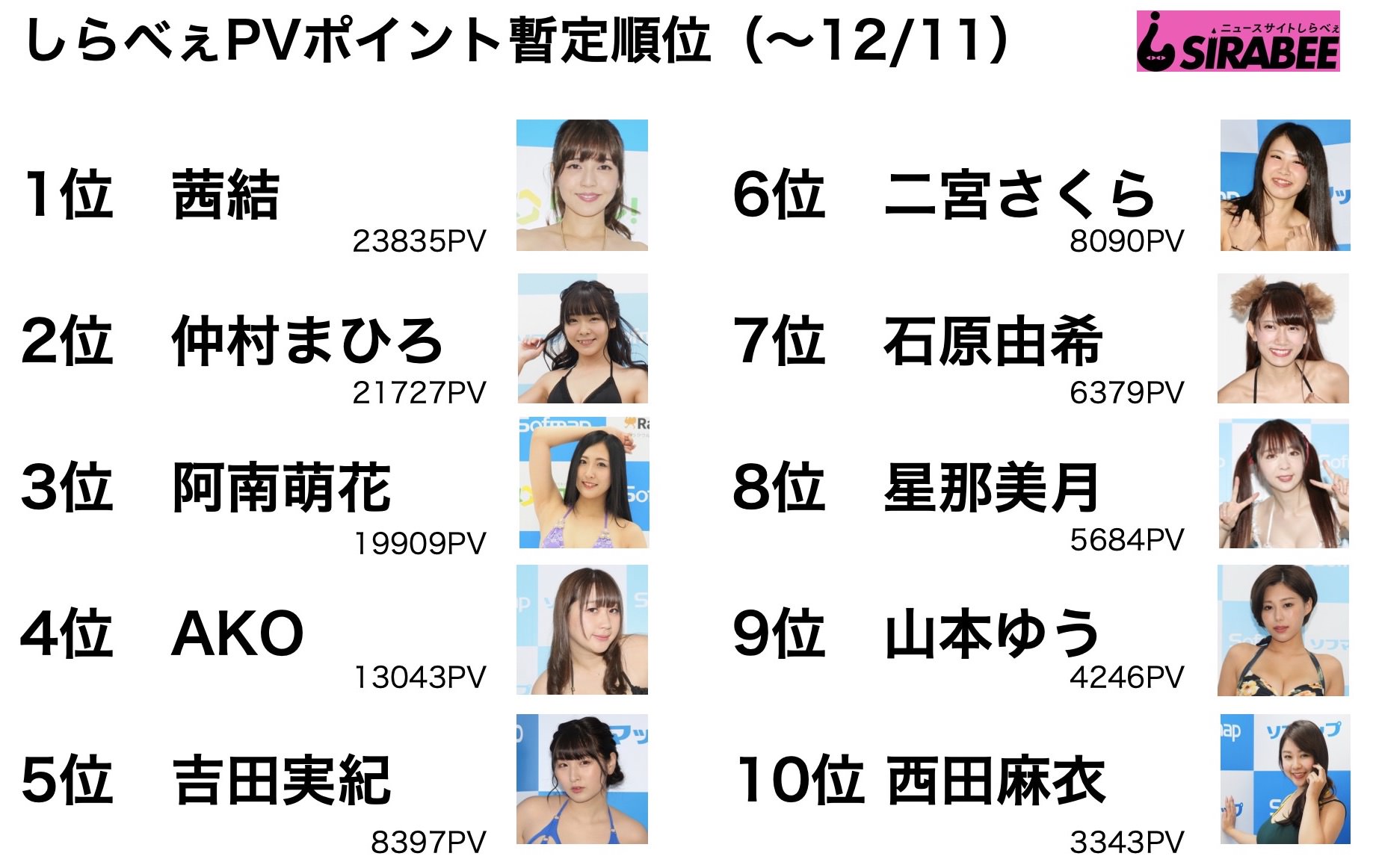 しらべぇグラビア大賞