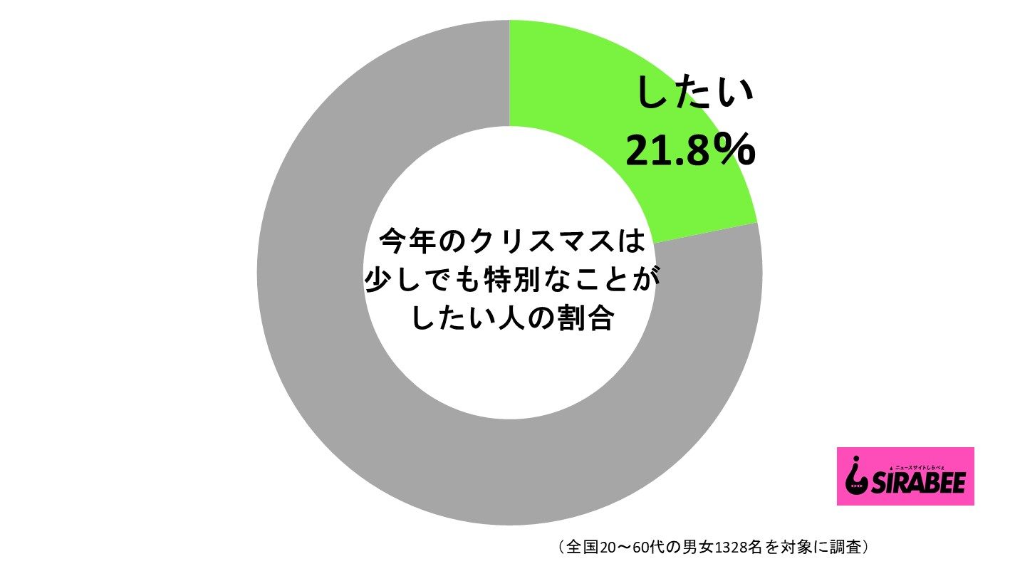 クリスマス