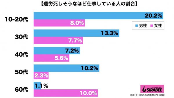 過労死