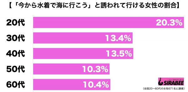 いつでも水着で海に行ける女性