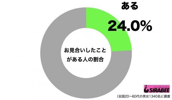 お見合い