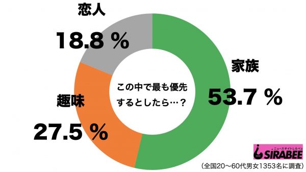 優先順位