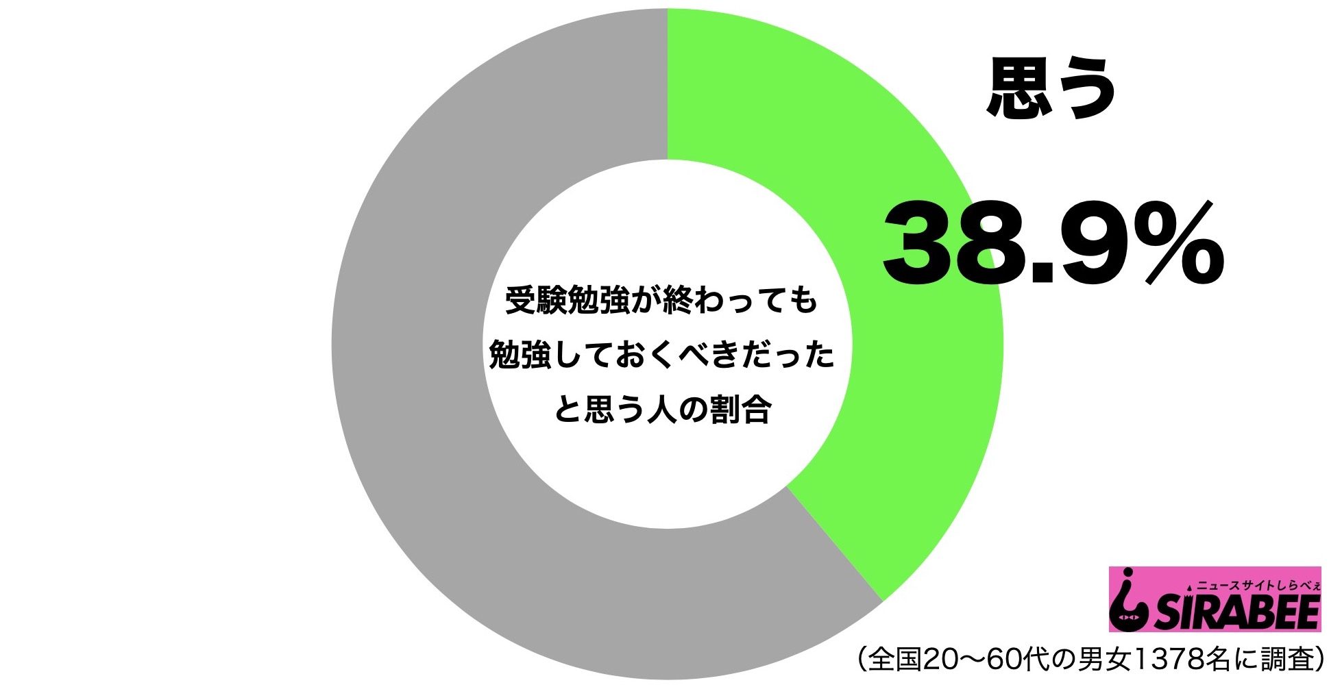 受験勉強