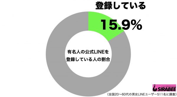 公式LINE