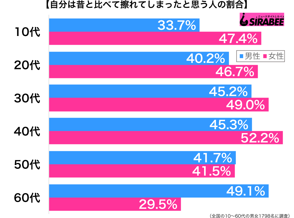 擦れ て ない