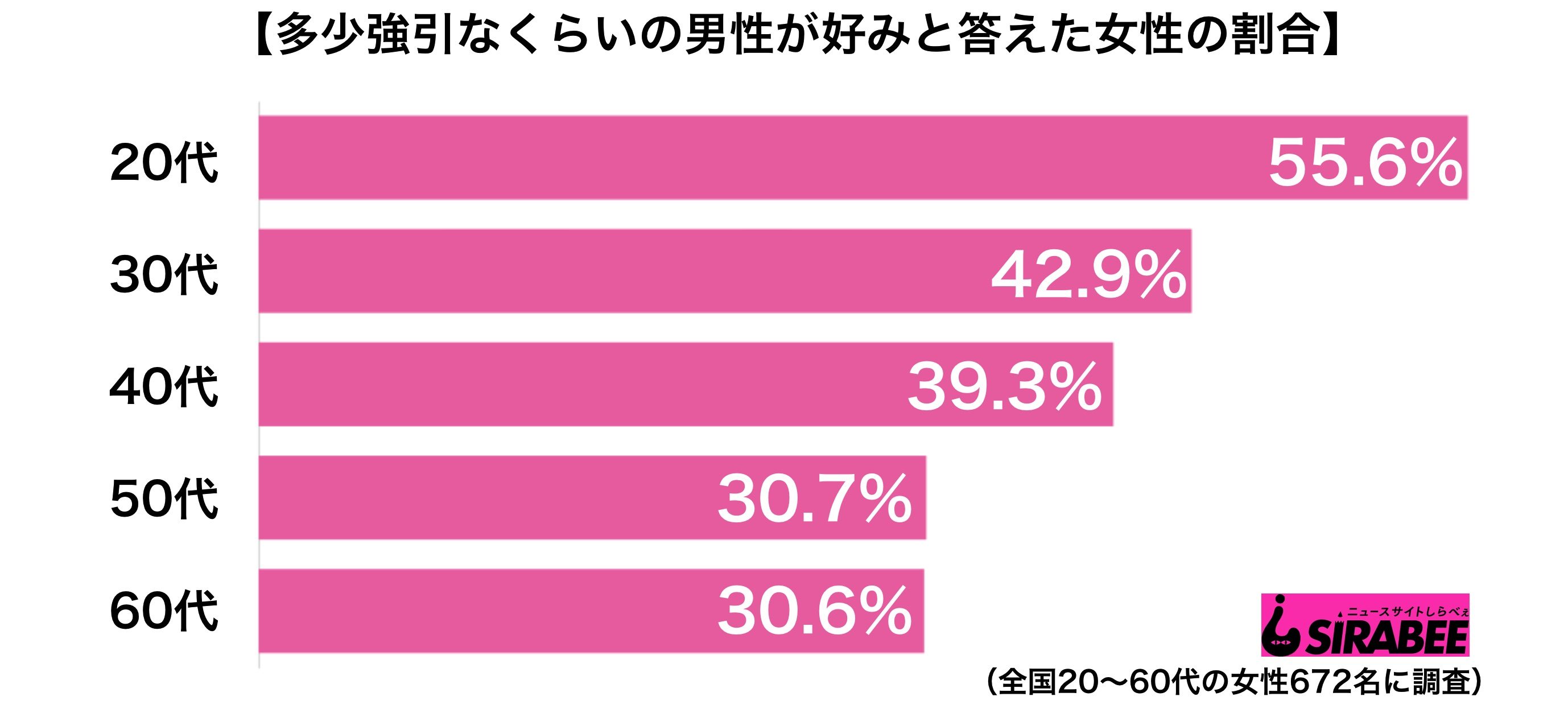 最上もが 女性が既婚男性に惹かれる理由 ガチすぎる考察に すごい納得 Page 2 Sirabee