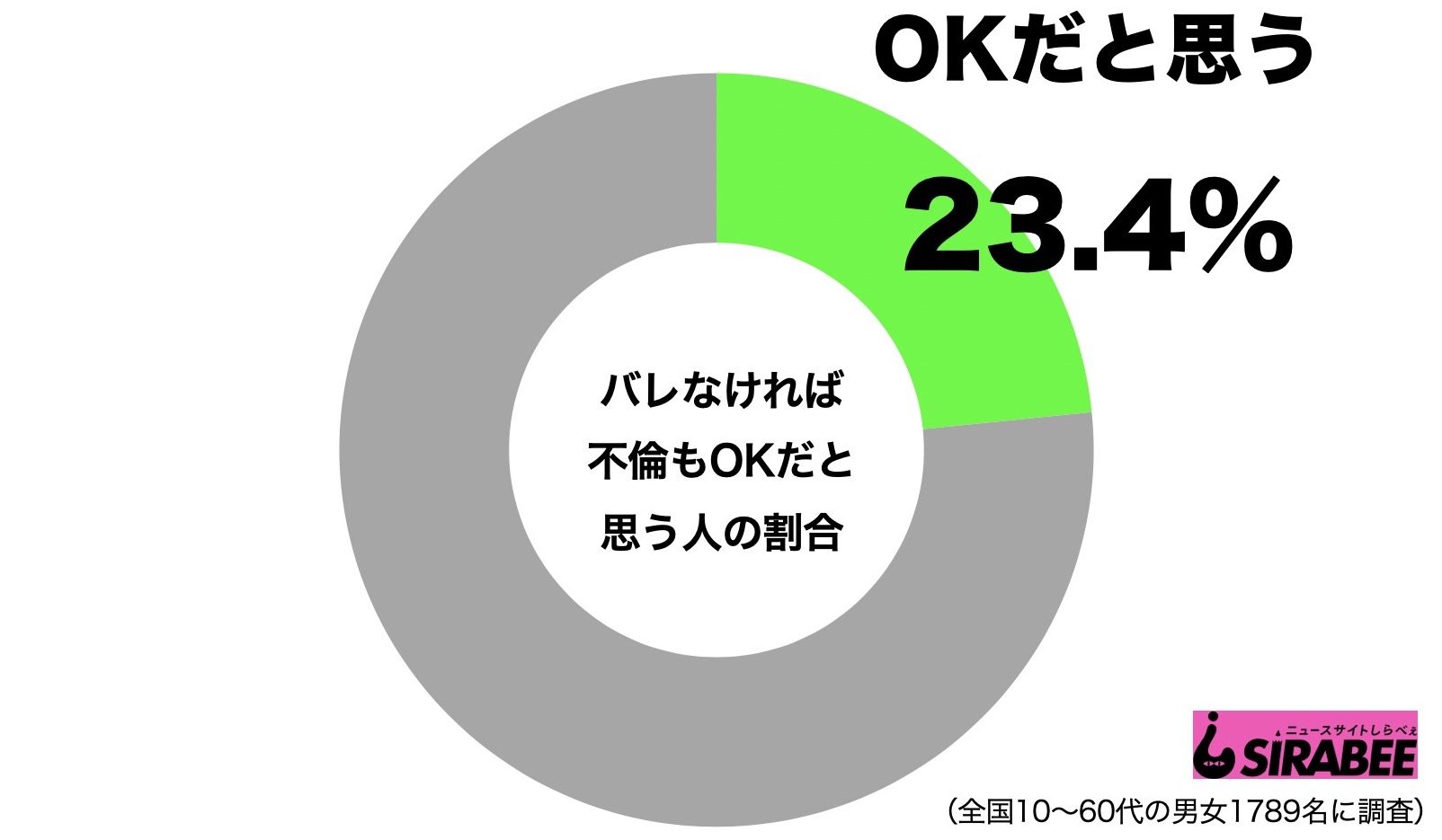 バレなければ不倫OK