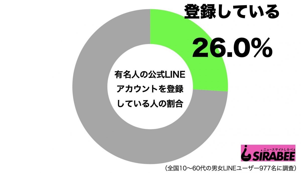 sirabee20200304line4