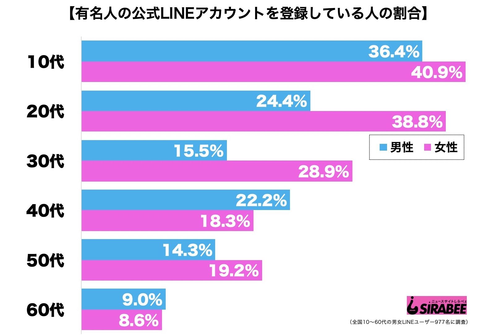 Sirabee0304line5 ニュースサイトしらべぇ