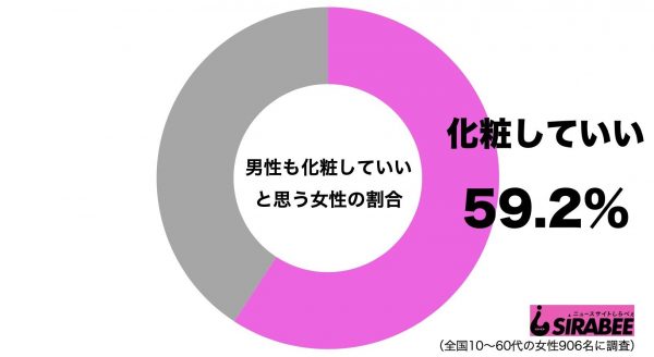 男性の化粧